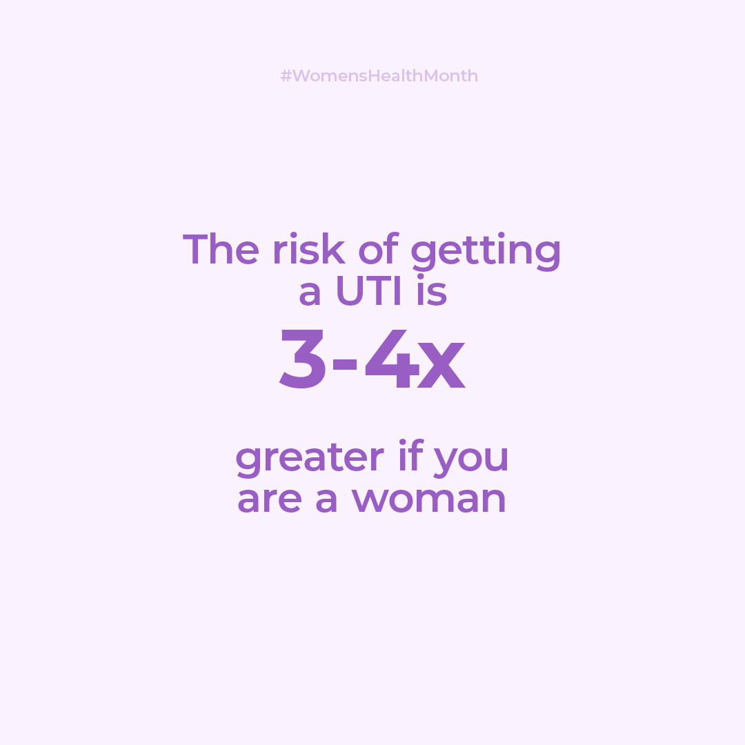 The risk of getting an UTI is 3 to 4 times greater if you are a woman