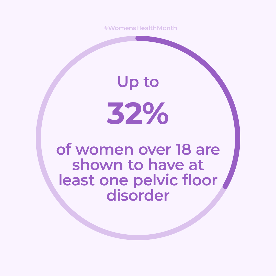 Up to 32% of women over 18 are shown to have at least one pelvic floor disorder