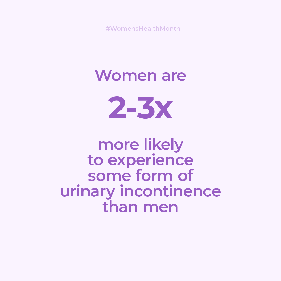 Women are 2-3 times more likely to experience some form of urinary incontinence than men