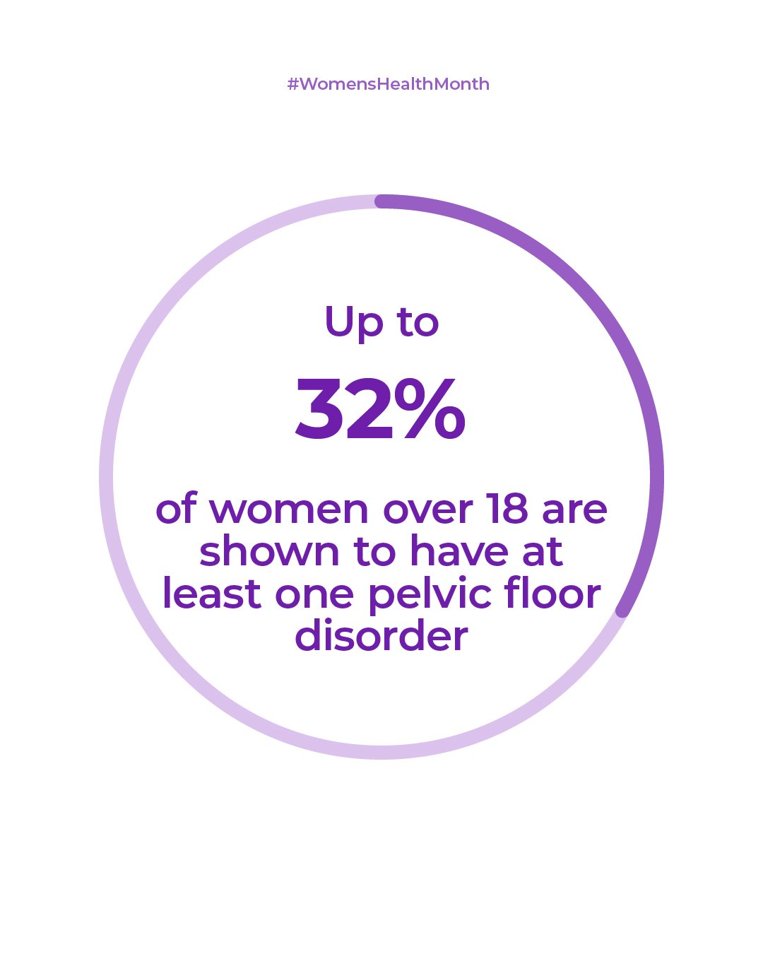 Up to 32% of women over 18 are shown to have at least one pelvic floor disorder