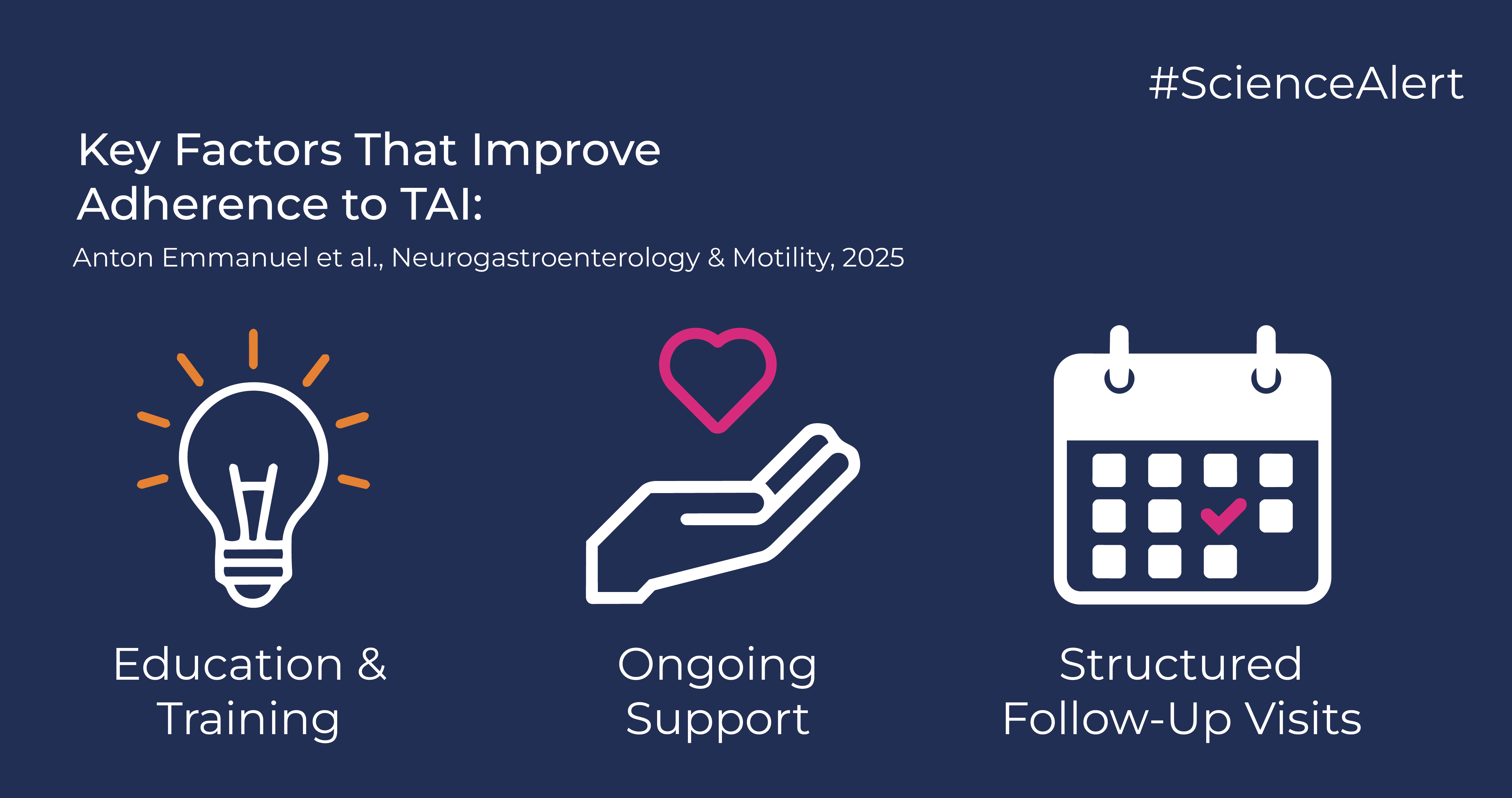 key factors that improve adherence to TAI